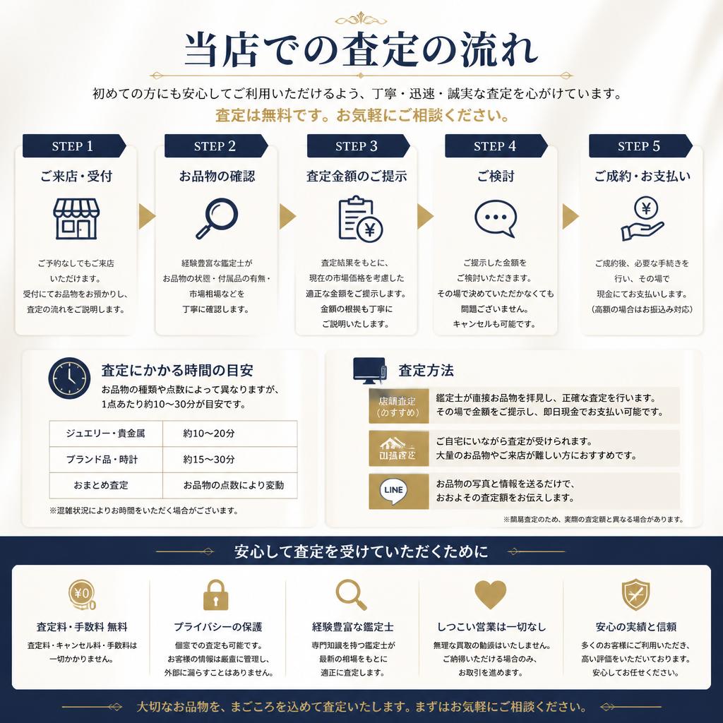 査定の流れと安心感