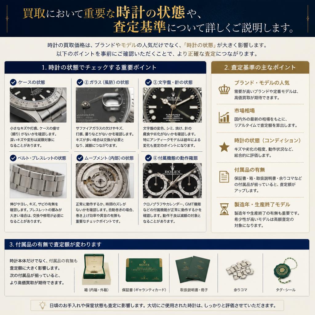 4. 時計の状態と査定基準