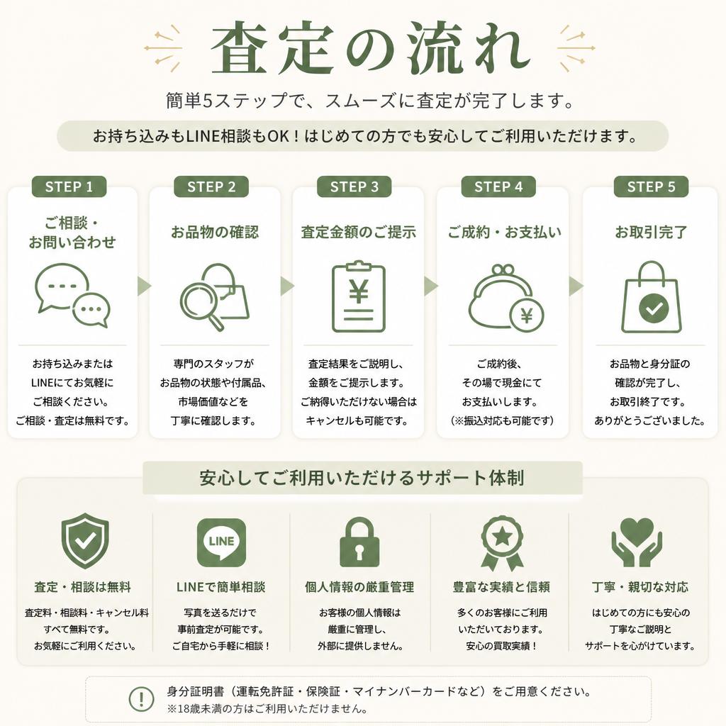 査定の流れと安心のサポート