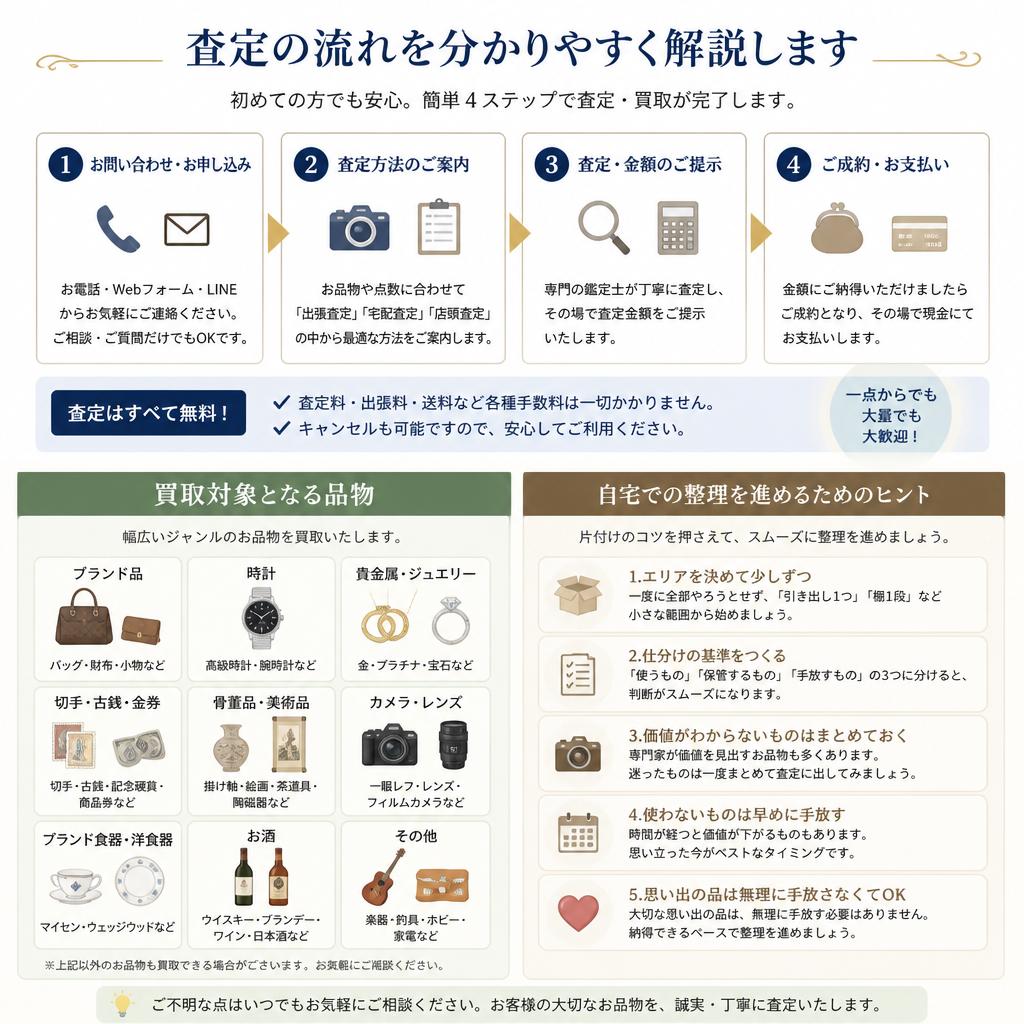 質屋買取の流れ