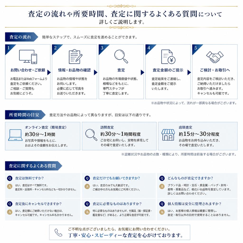 安心の査定プロセス