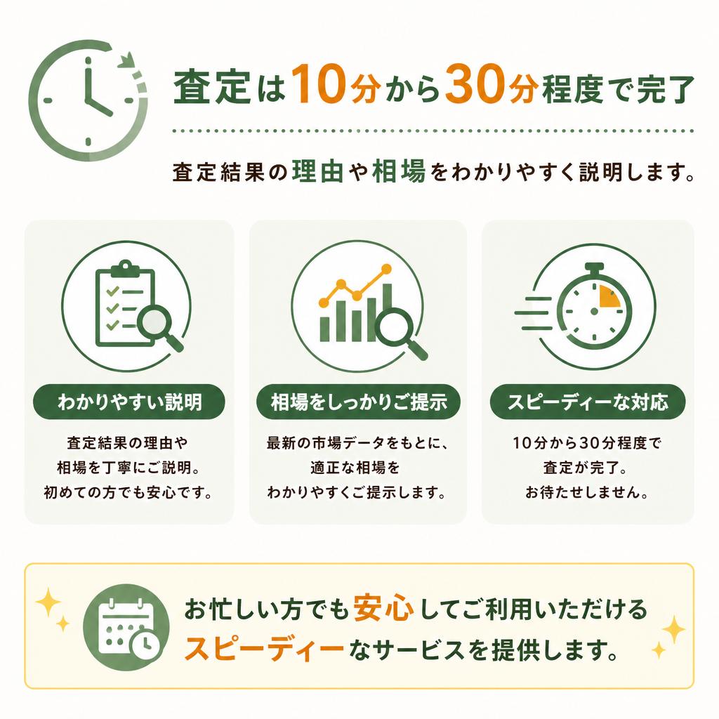 スピーディーかつ明確な査定
