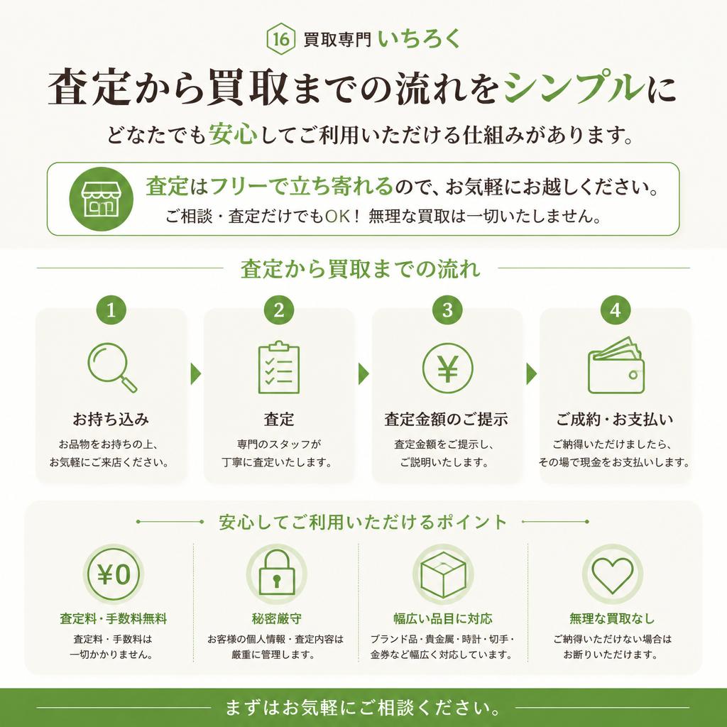 買取専門いちろくの買取システム