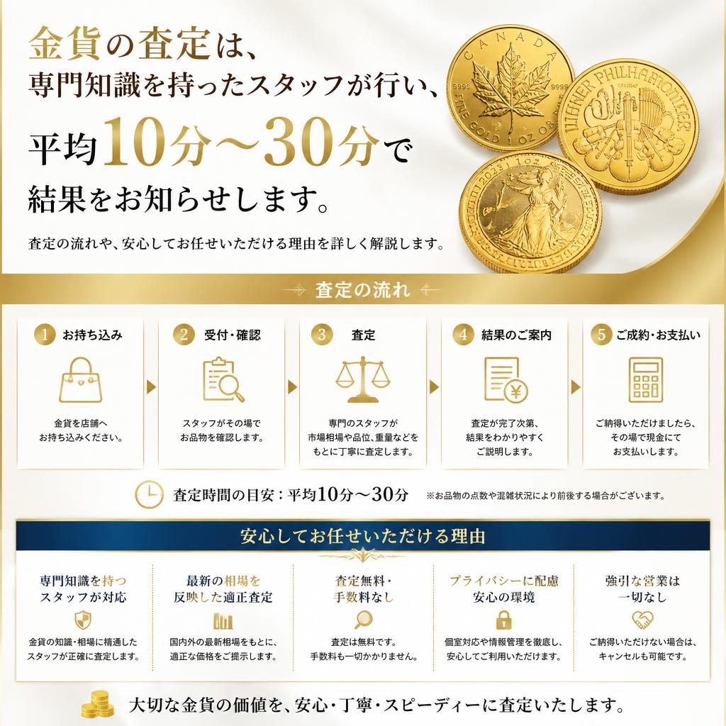 迅速で信頼のおける査定