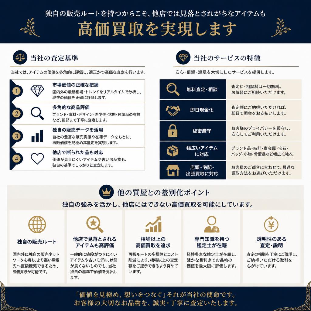 買取専門いちろくの強み