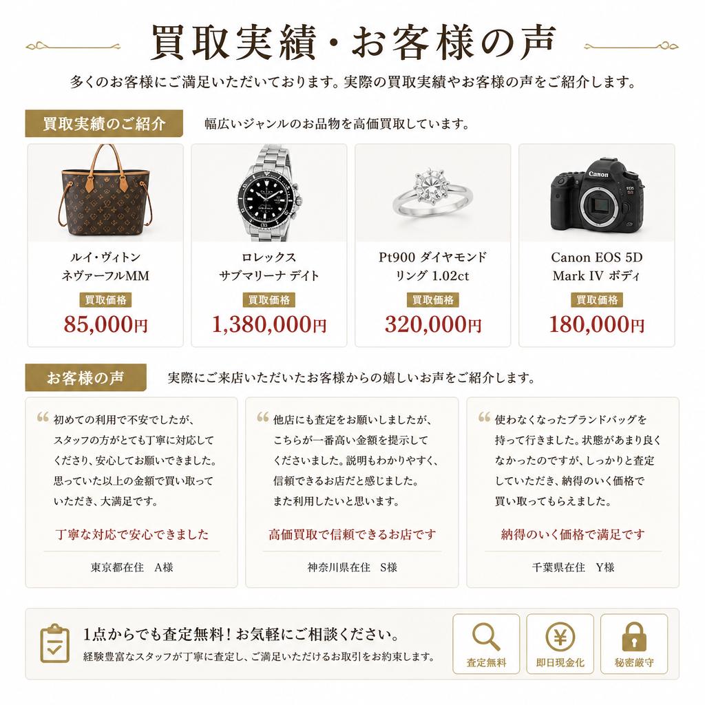 実績とお客様の声