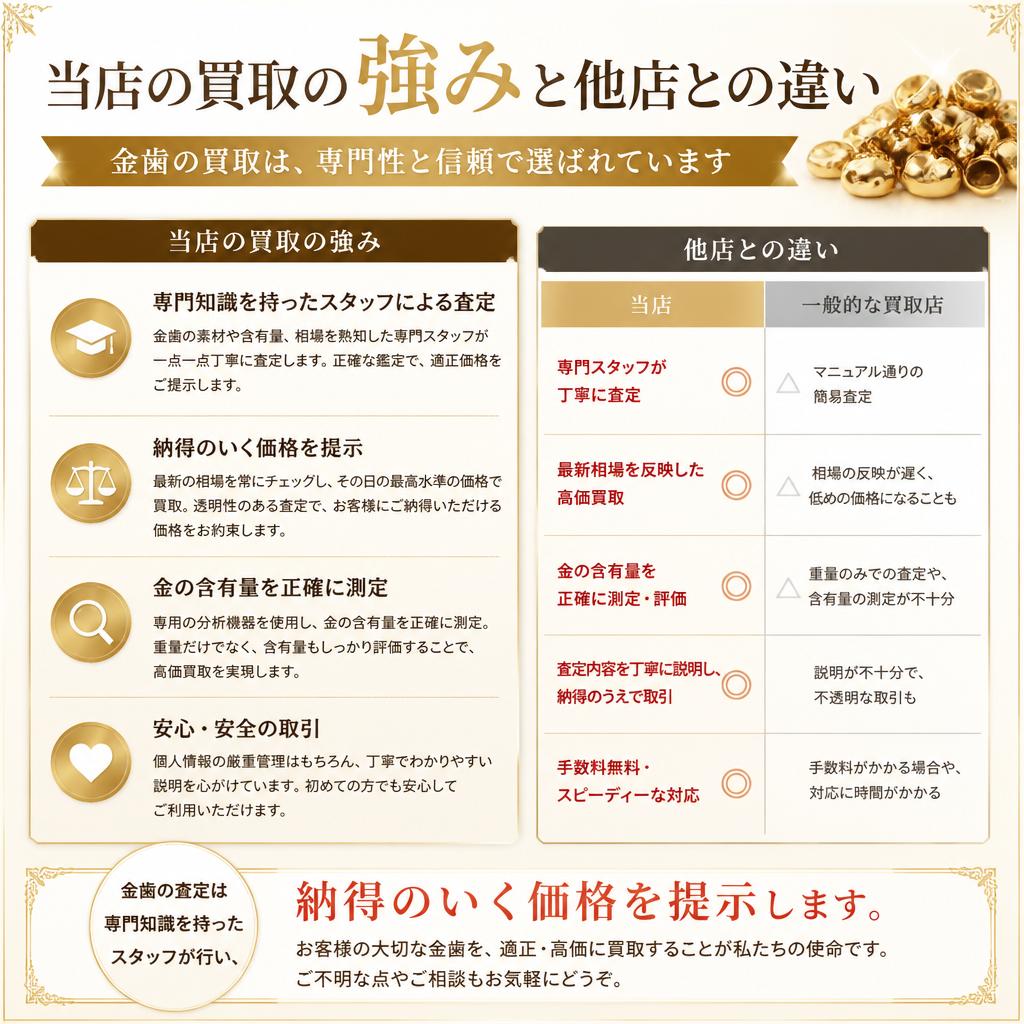 他店との違い｜安心・信頼の査定