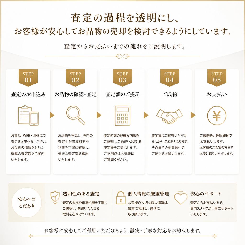 安心の査定フロー