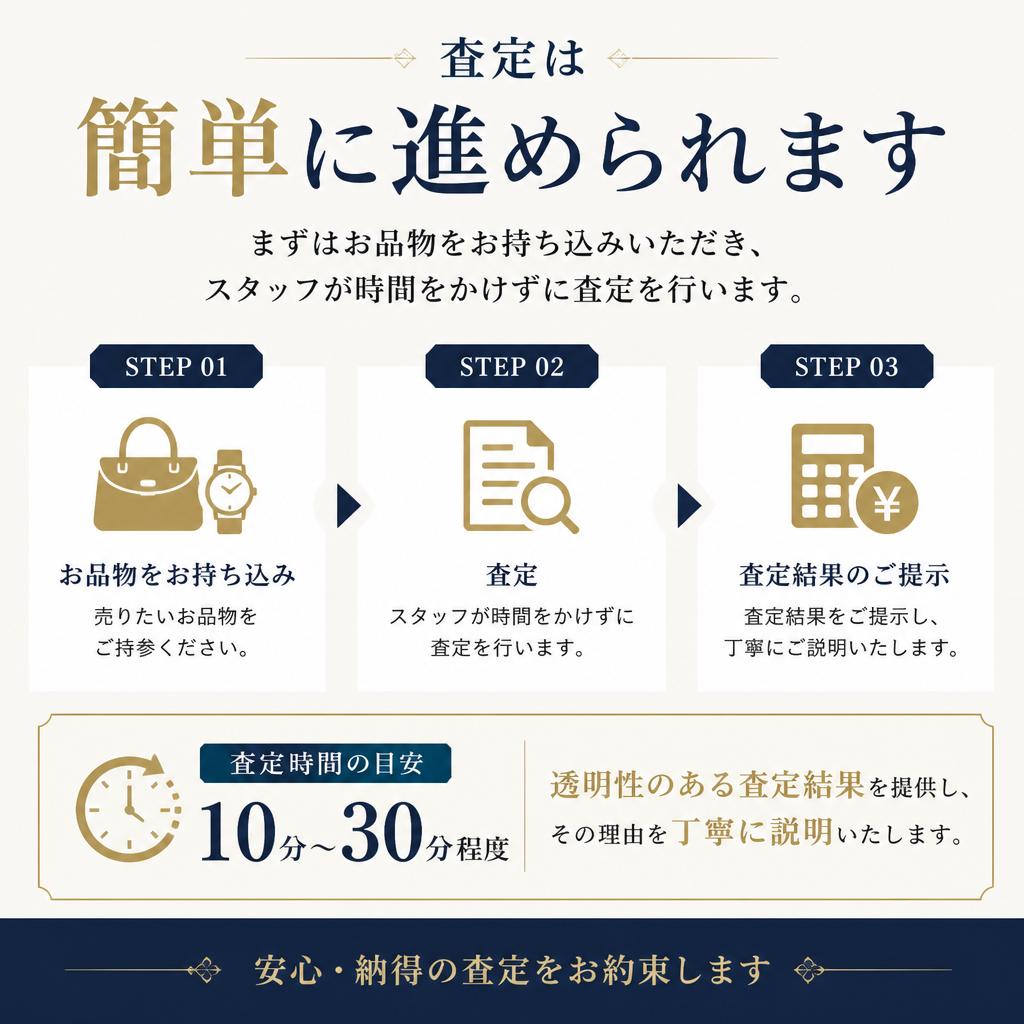 査定の流れを簡単に解説
