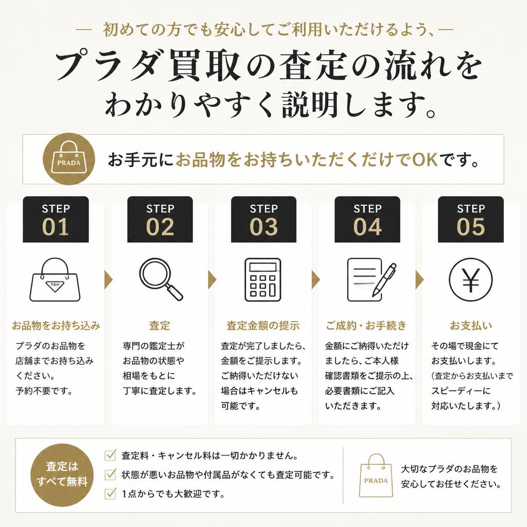 査定の流れを徹底解説！