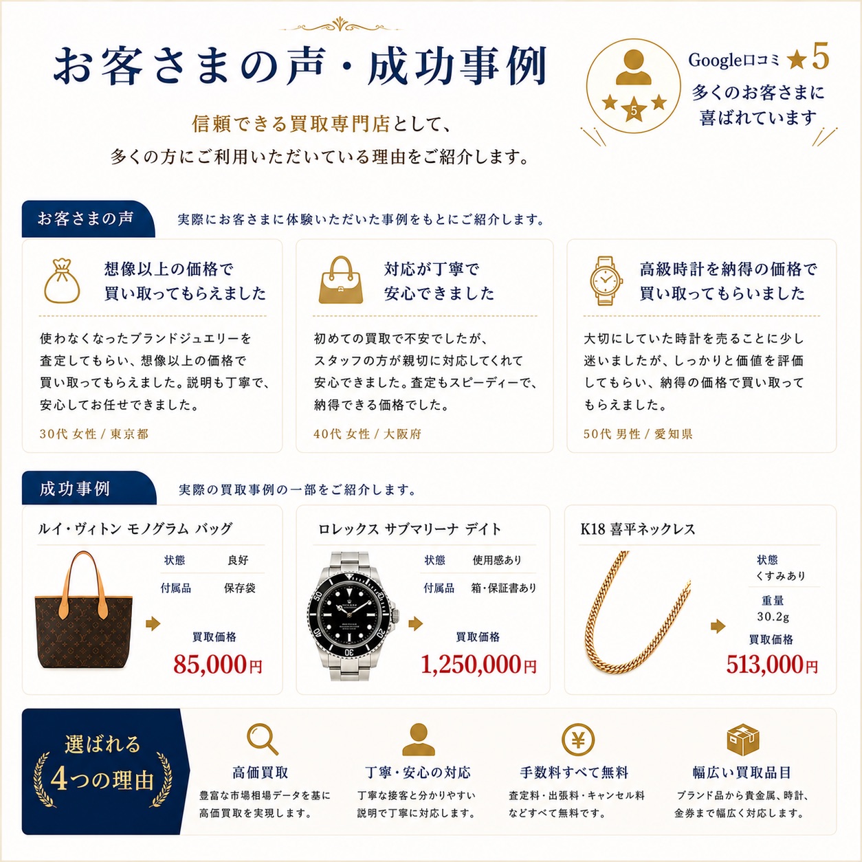 実績とお客様の声