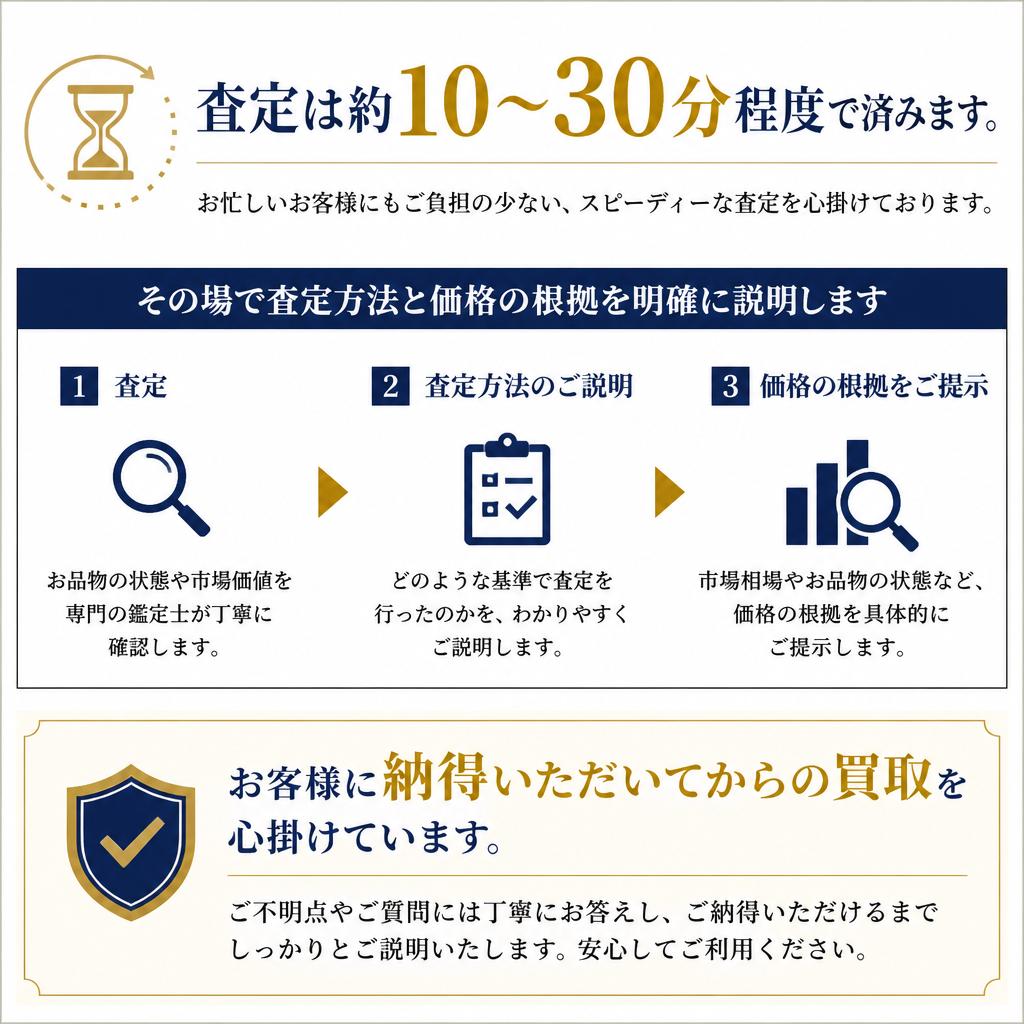 査定の流れと安心の説明