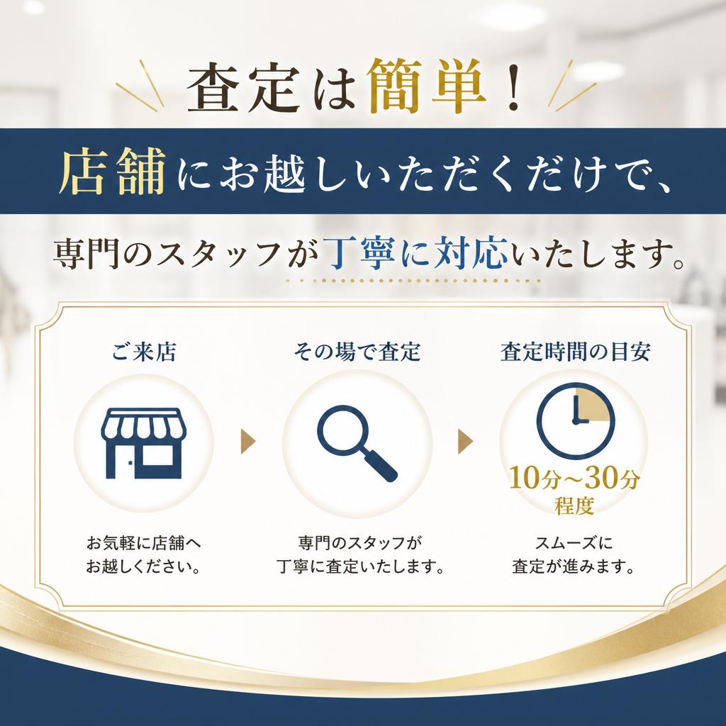 カメラ査定の流れ