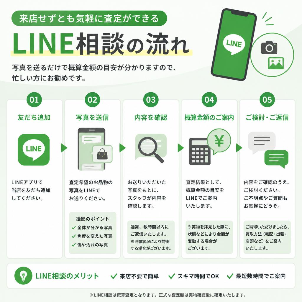 LINEで簡単査定
