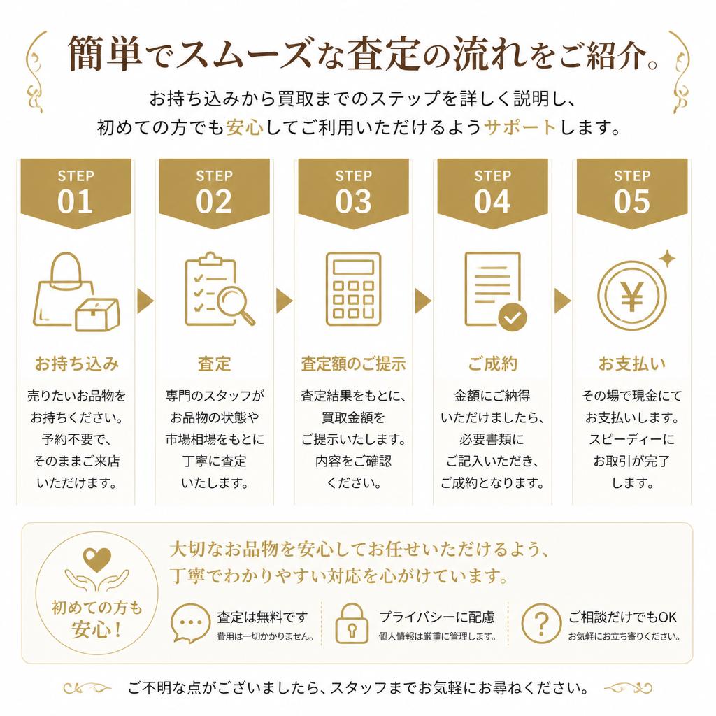 ブランド小物買取の流れ