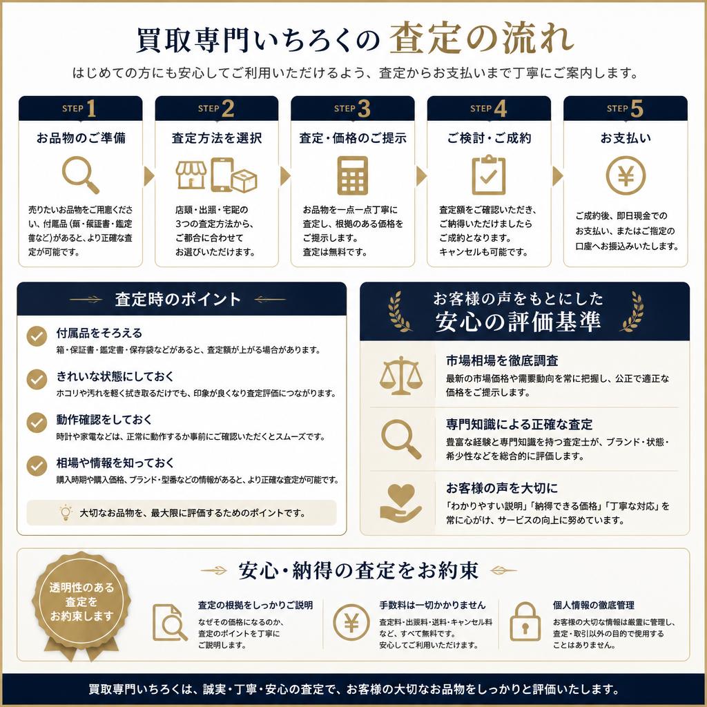 買取の流れと安心の査定