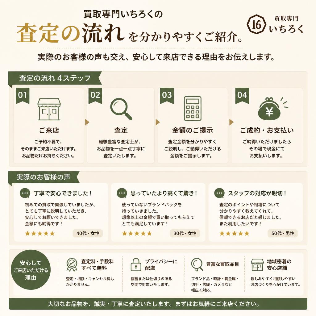 査定の流れとお客様の声