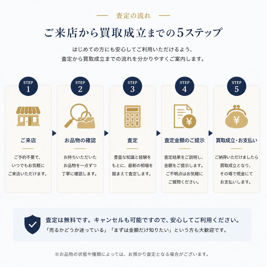 2. スムーズな査定の流れ