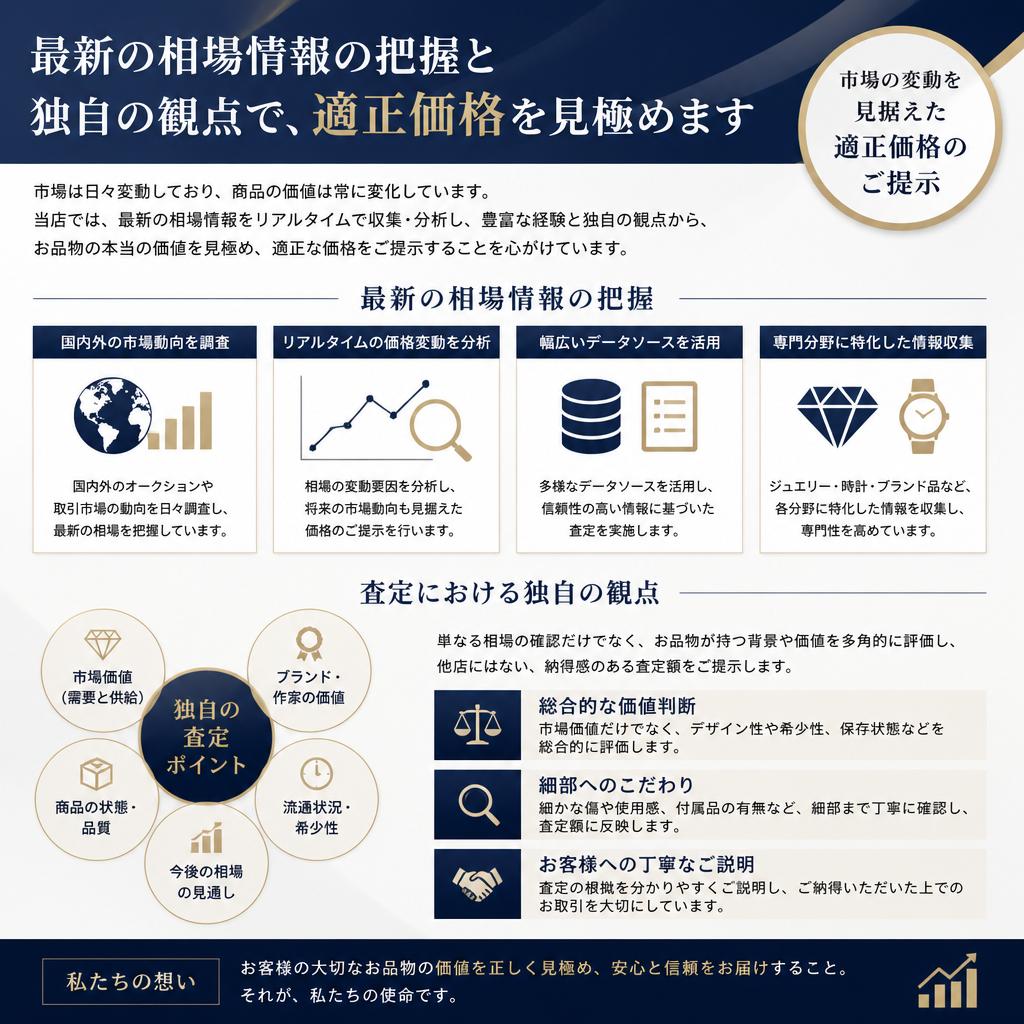 3. 最適な買取価格を実現するために