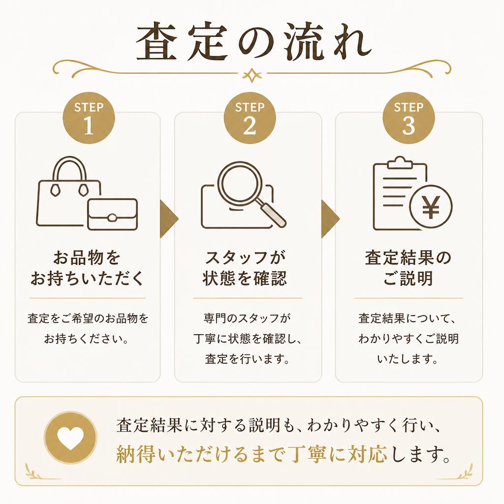 査定の流れと納得の理由