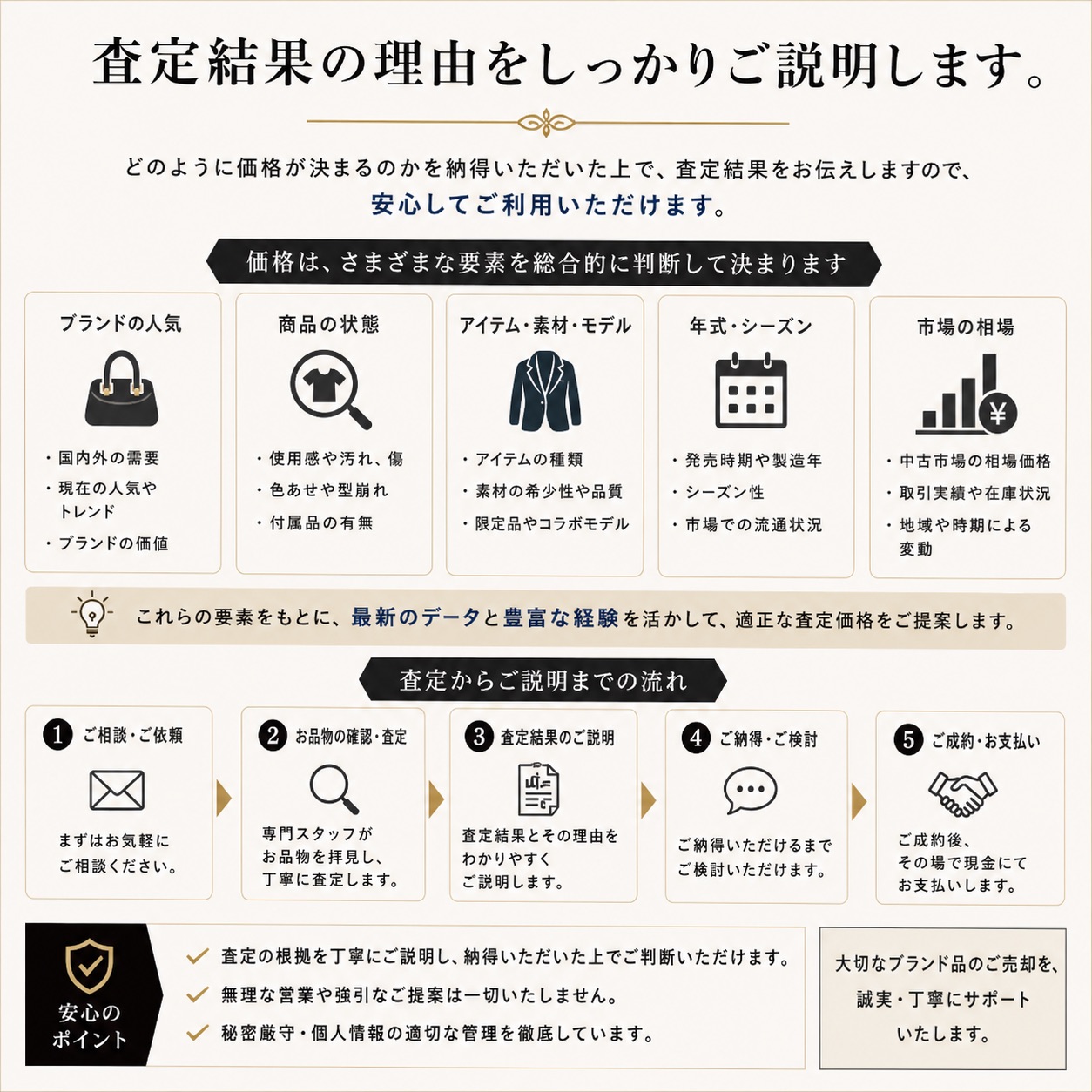 査定価格の透明性