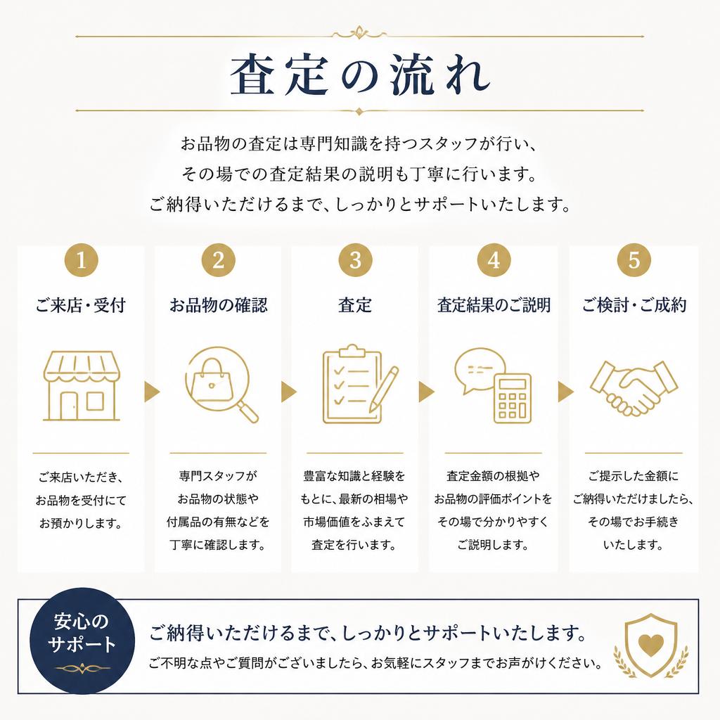 査定の基本的な流れ