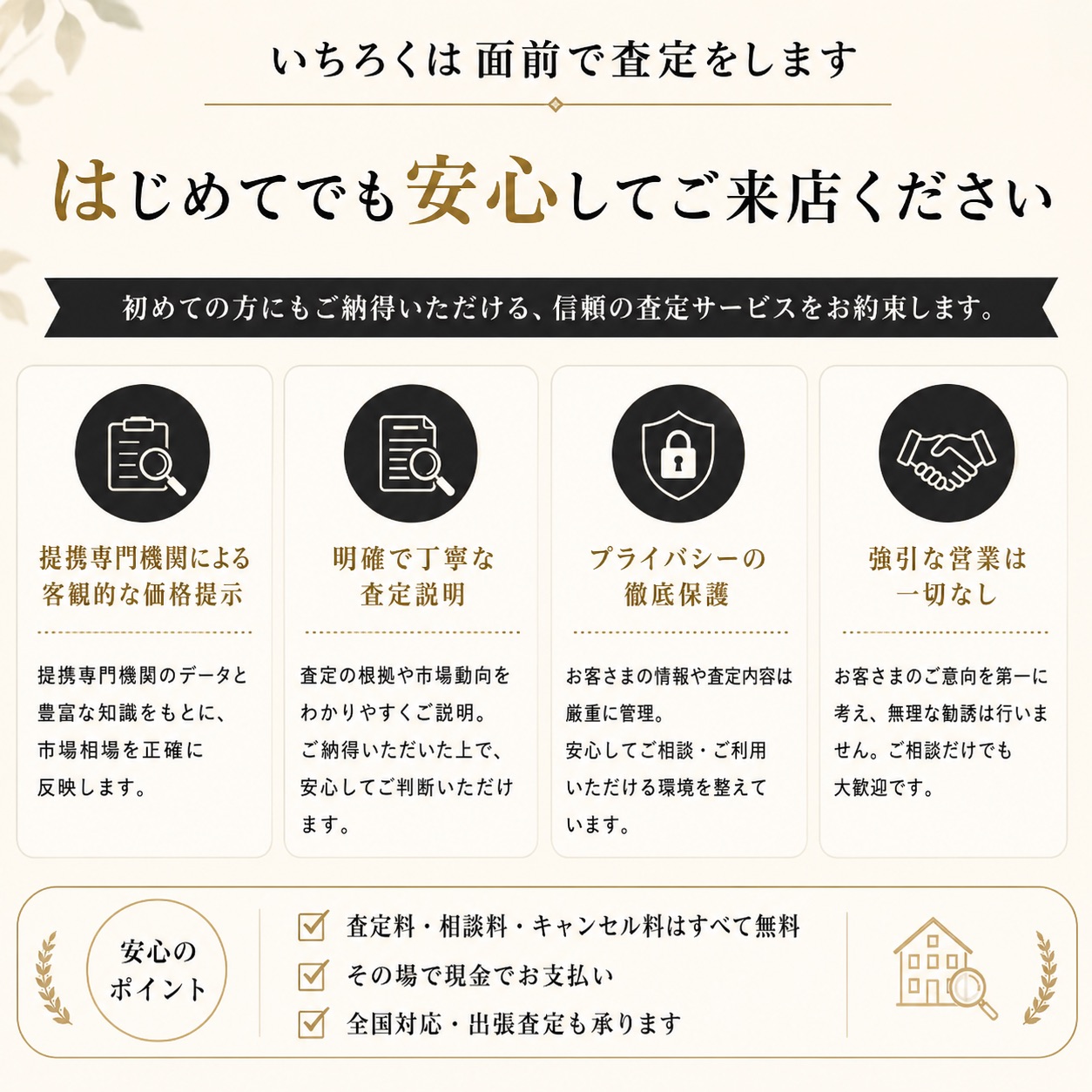 7. お問い合わせから買取までの流れ